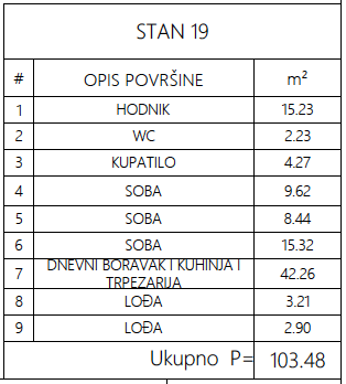 Stan broj 19